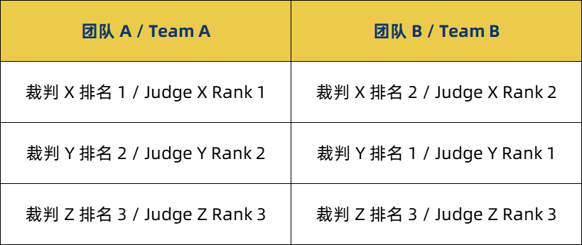「Mutual Preference Judging」机制解读：互选评判，让选手掌握裁判选择主动权