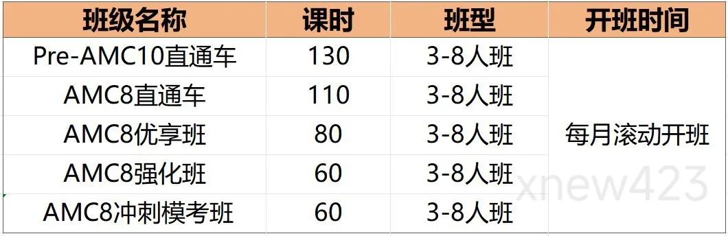 【备考必看】AMC10竞赛到底考什么？AMC10考点+例题详解，带你直观感受出题风格~