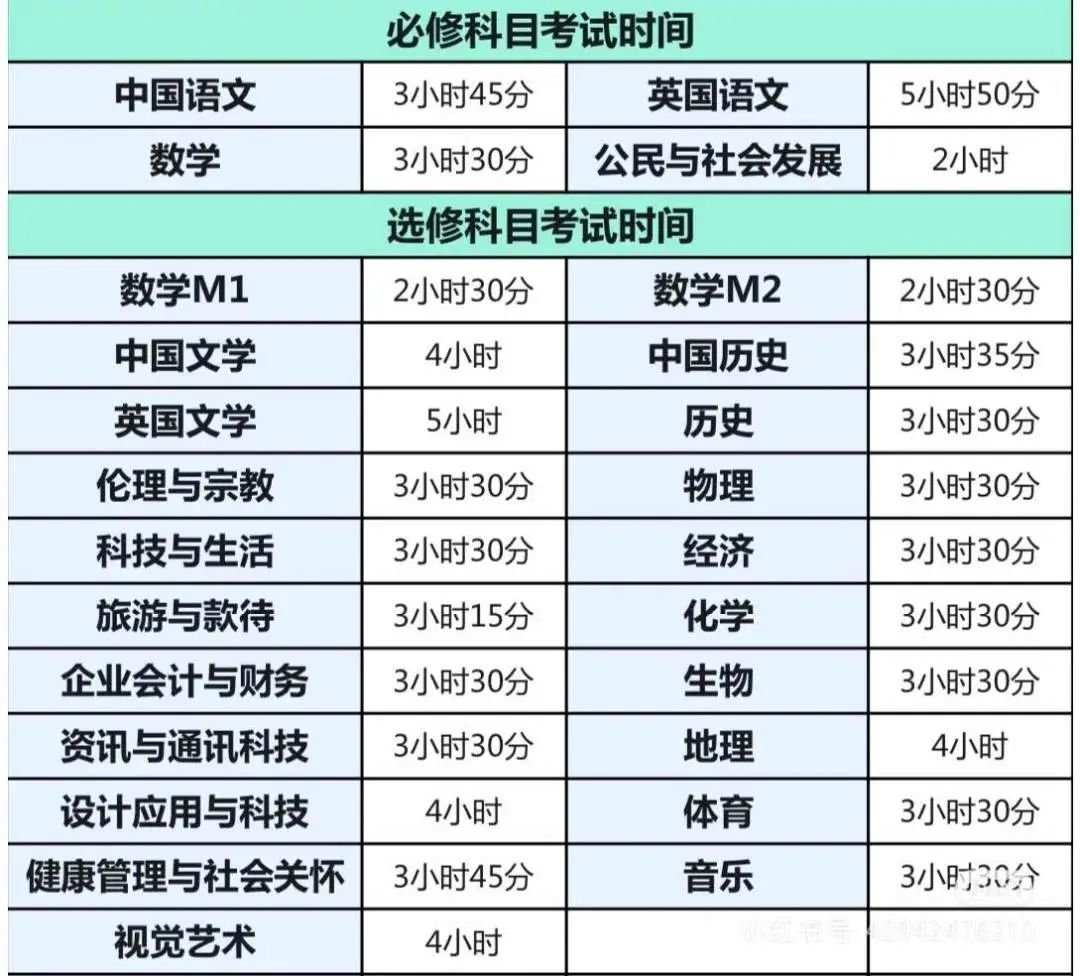 到底是谁在说DSE考试简单？