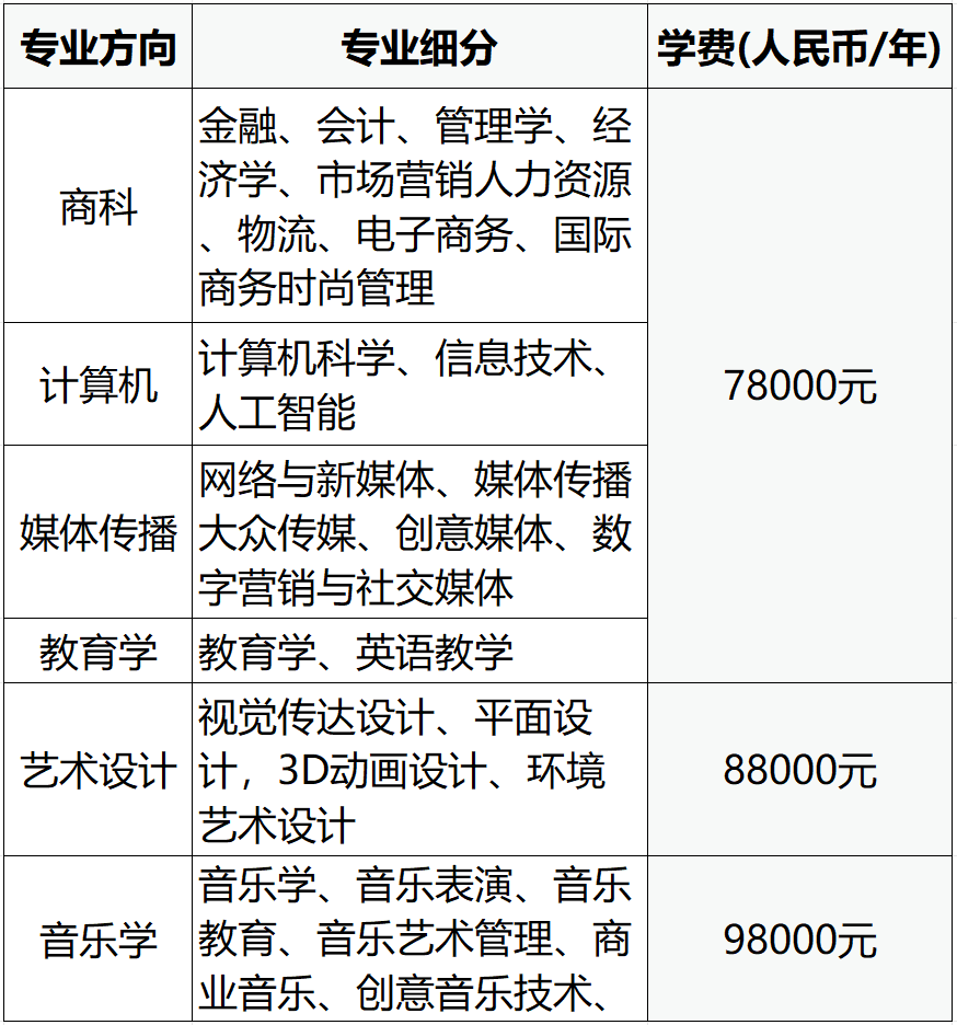 【本科招生、考位预约中...】北京语言大学2025年国际本科招生简章