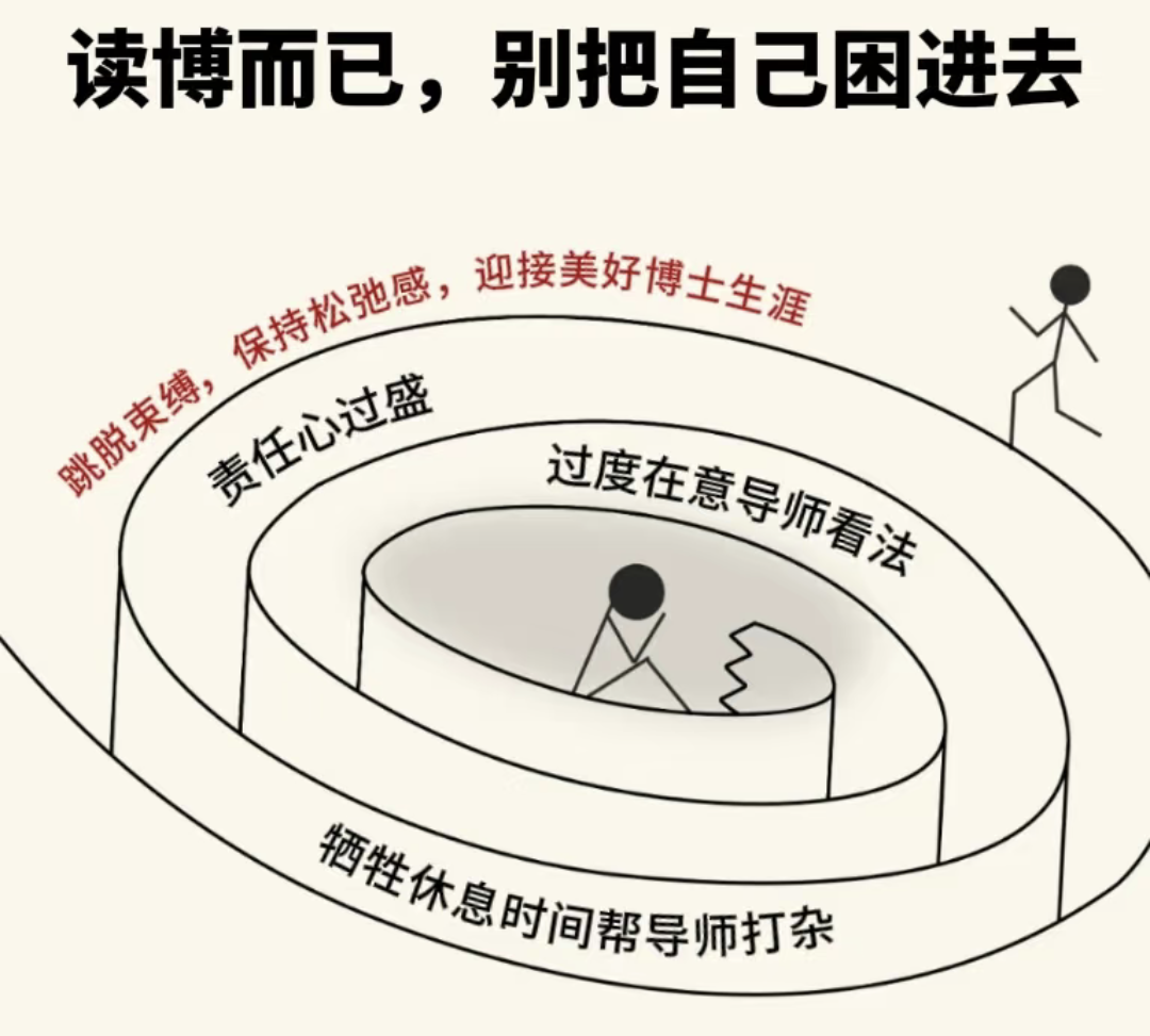 活着重要还是顶刊重要？