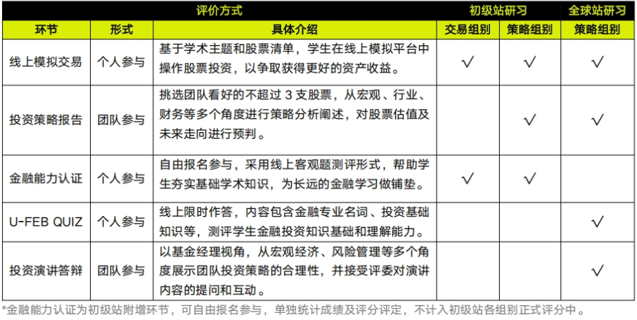 2025SIC竞赛-S13赛季报名+组队中！中学生商赛的最佳选择——SIC中学生投资学术活动！