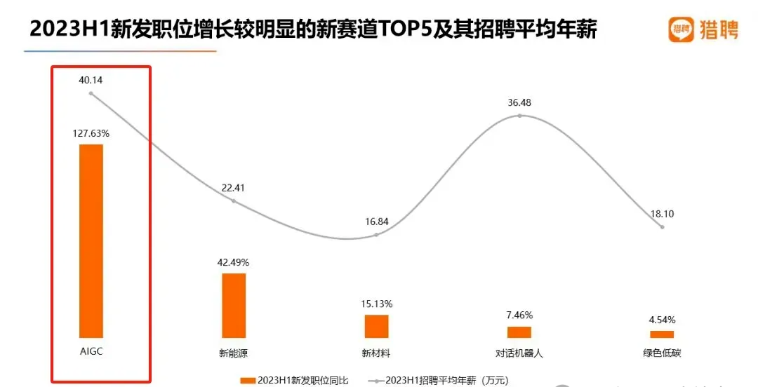 留学生请进！哪些新晋风口专业值得重点关注？