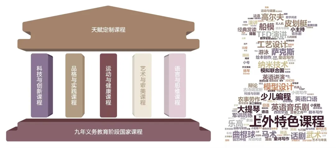 杭州国际高中｜上外附属杭州学校2025年招生简章！6月14日开放日报名中！