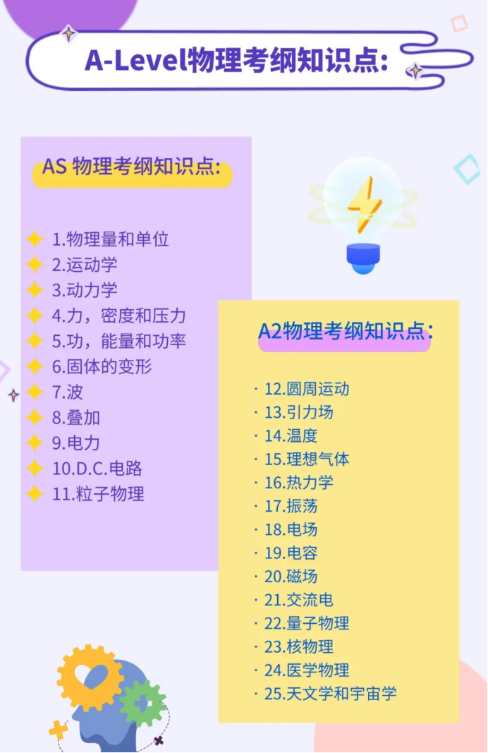 AS和A2新生必看！暑期预学A-Level：哪些科目先行？课程重点和暑期规划这样做！
