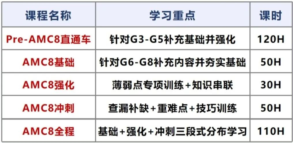 上海小学生为什么都在卷AMC8？上海AM8培训机构哪家好？