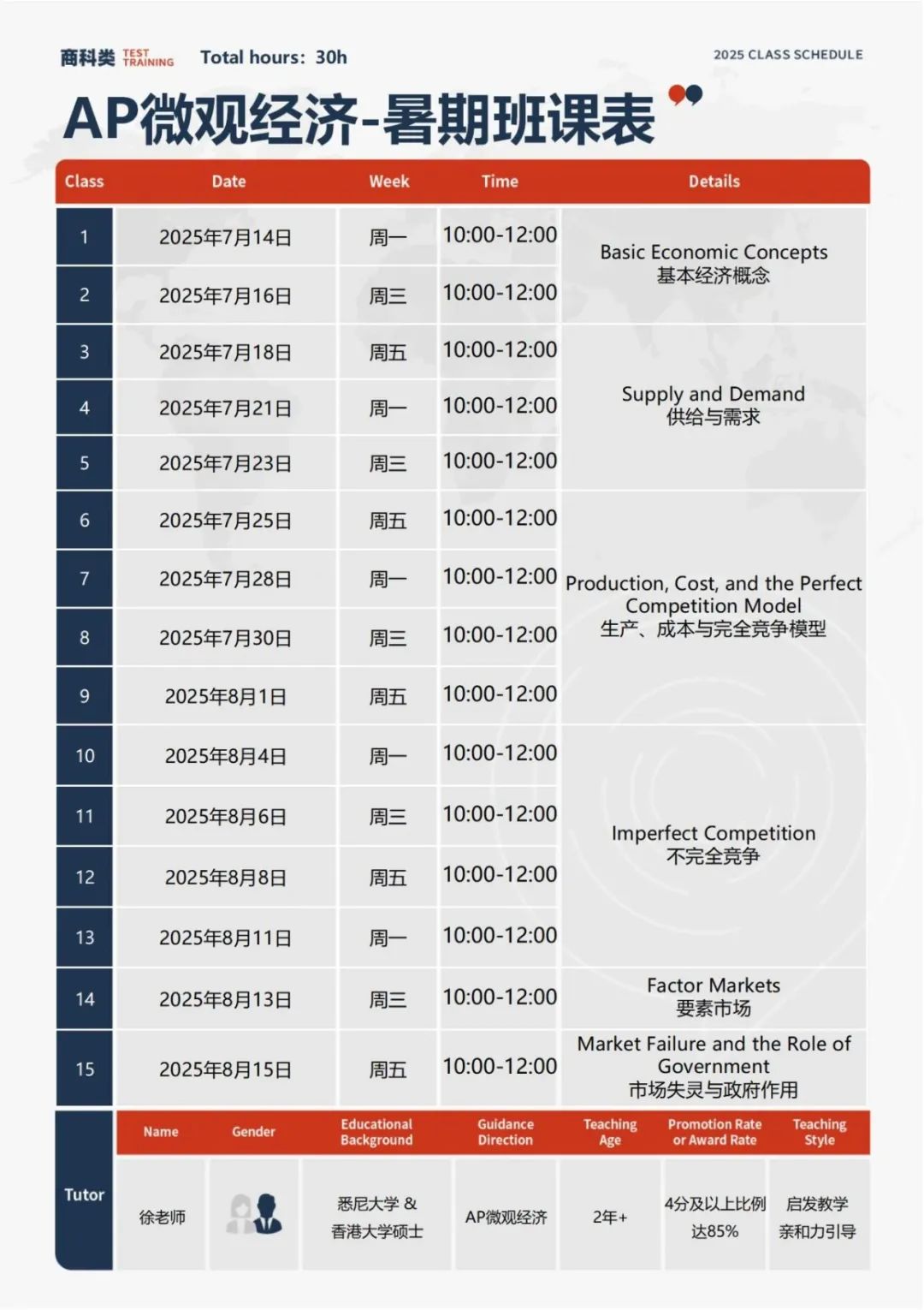 AP微观经济学考察哪些内容？机构暑期AP超前学习课程来了
