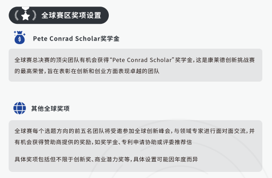 【STEM+商科】一文带你看懂康莱德Conrad Challenge创新挑战赛！助力申请！