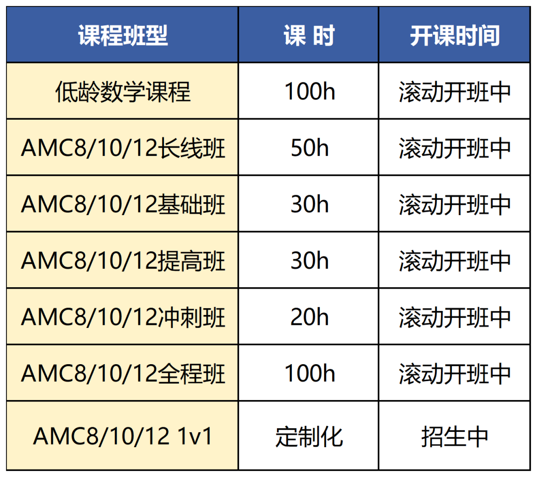 AMC10/12竞赛线下学校考点名单！快来看看你的城市有没有！