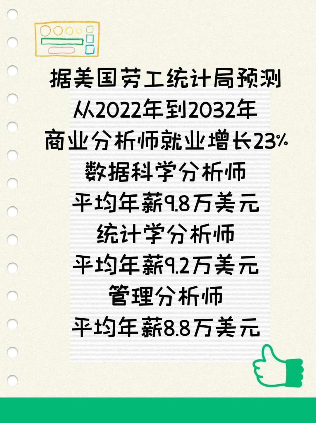 留学美国STEM商业分析硕士可以双录取