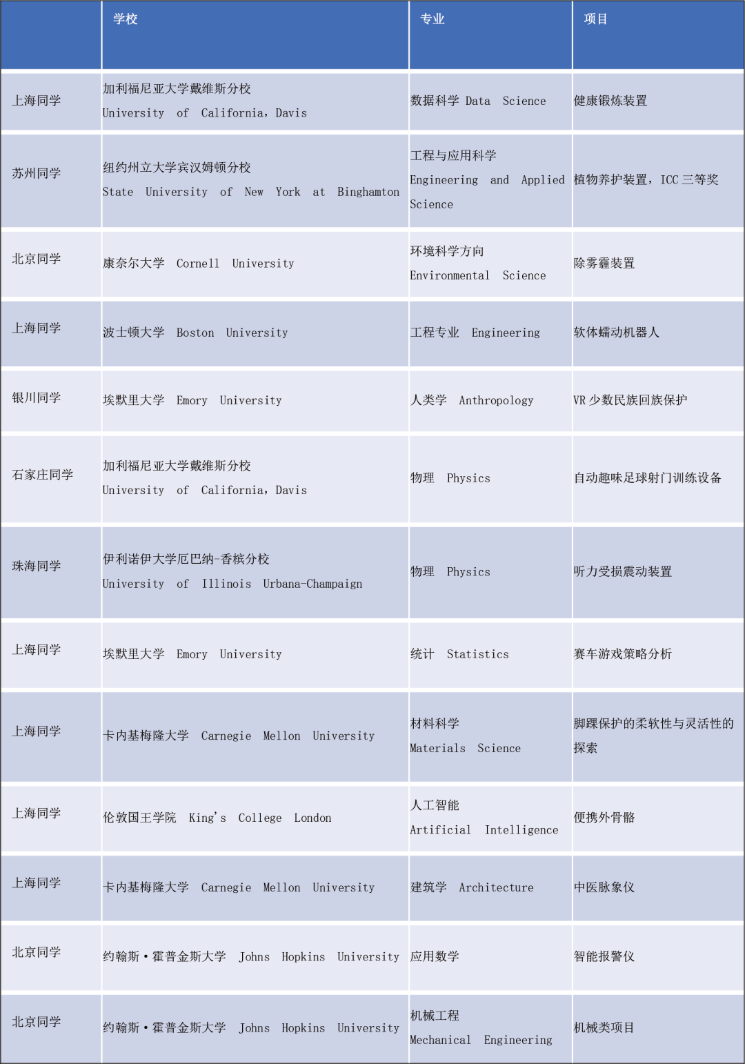 收藏贴～机构2025-2026年度竞赛月历发布！【上篇】