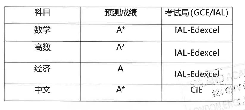 A-level脱产自学有机会上牛剑G5吗？