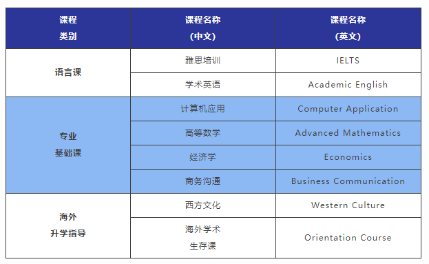天津外国语大学1+3国际本科海外教育中心 IPC 国际名校留学预备项目招生简章
