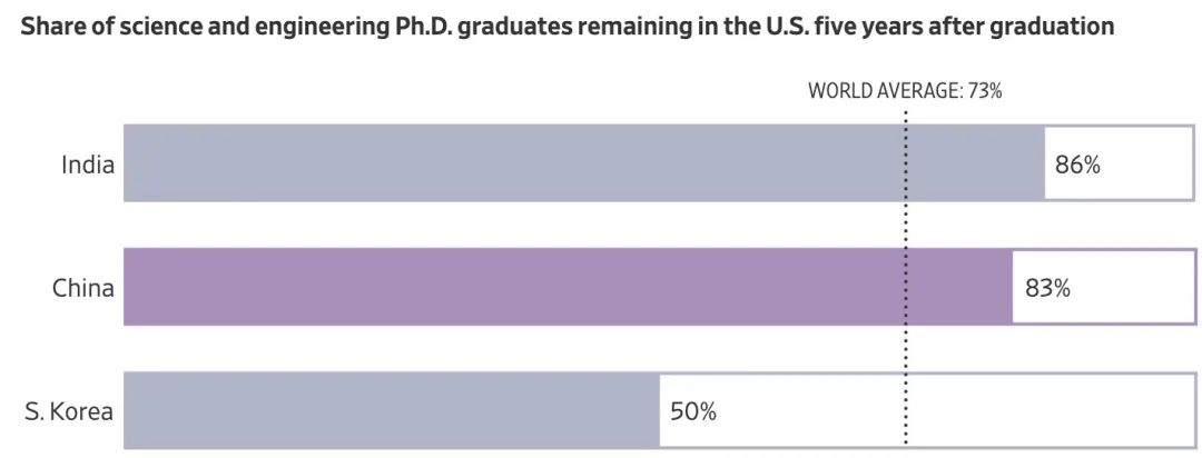 美国大学：离了中国留学生，谁来给我们交学费？