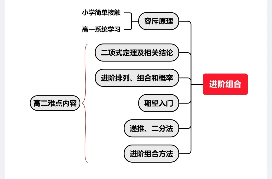 AMC10数学竞赛一文详解，如何备考AMC10？附AMC10真题课程推荐