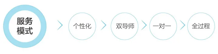 苏州香港DSE高中｜苏州市吴江区世恒学校香港DSE课程“港大班”2025年招生简章！