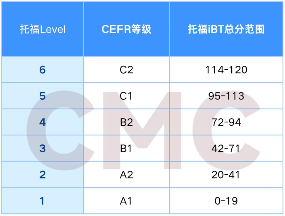 2025托福考试改革来袭，留学路上的转折点？