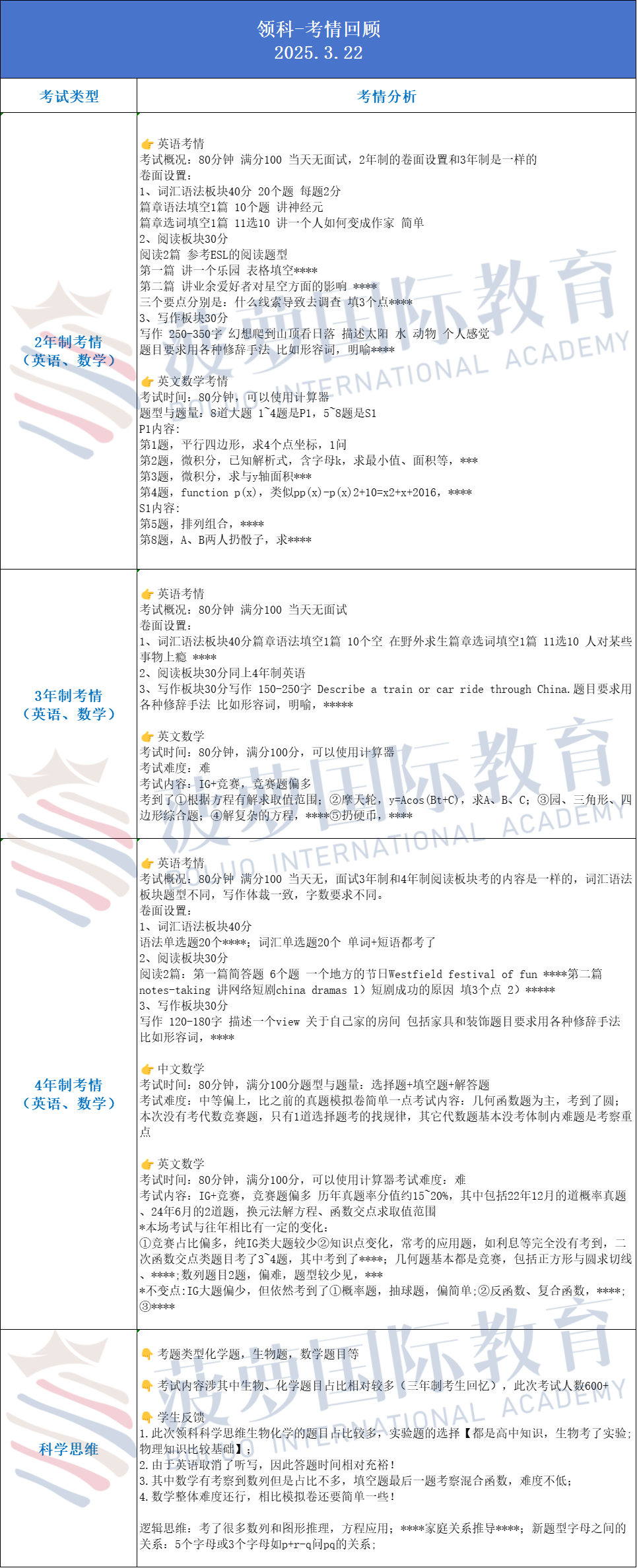 盘点魔都7所热门A-Level国际高中！领科/光华剑桥/光华启迪/紫竹/赫贤…哪所适合你？附学校最新考情、2025秋招时间↓↓