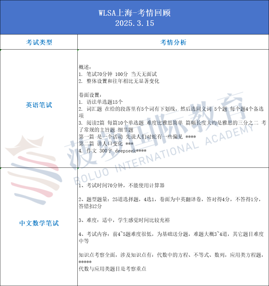 盘点魔都7所热门A-Level国际高中！领科/光华剑桥/光华启迪/紫竹/赫贤…哪所适合你？附学校最新考情、2025秋招时间↓↓