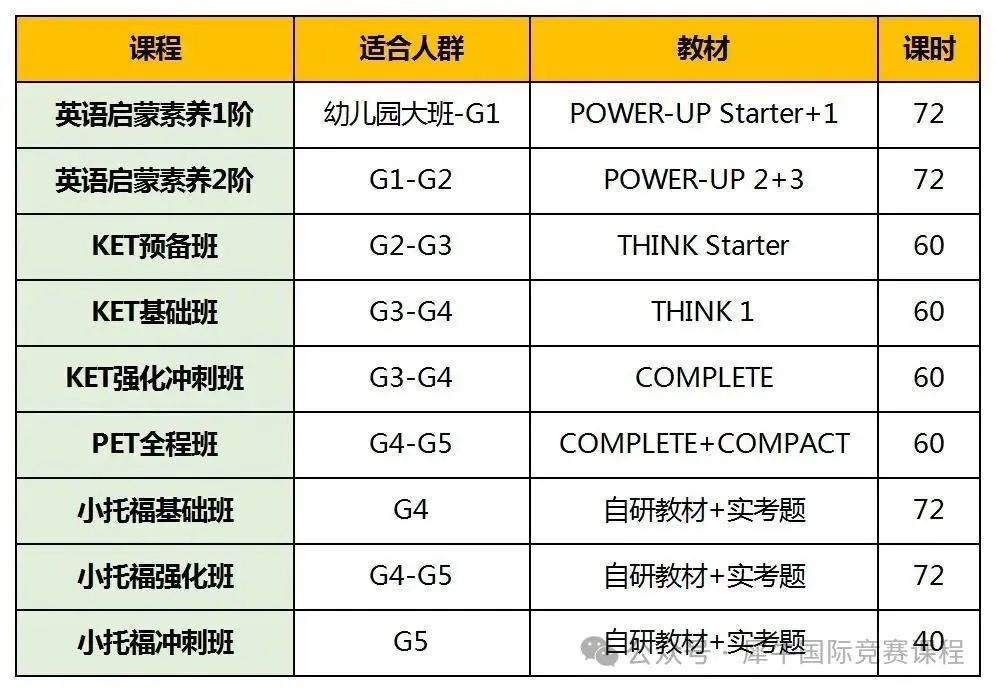 为什么建议小学尽早拿下KET？附KET培训课程