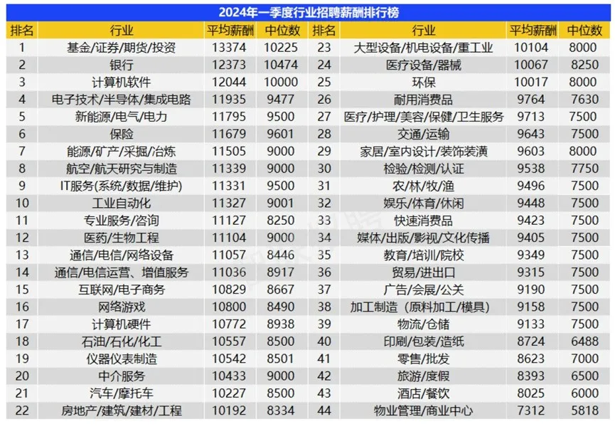 商科留学细分专业大起底：哪一个才是你的 “理想型”？