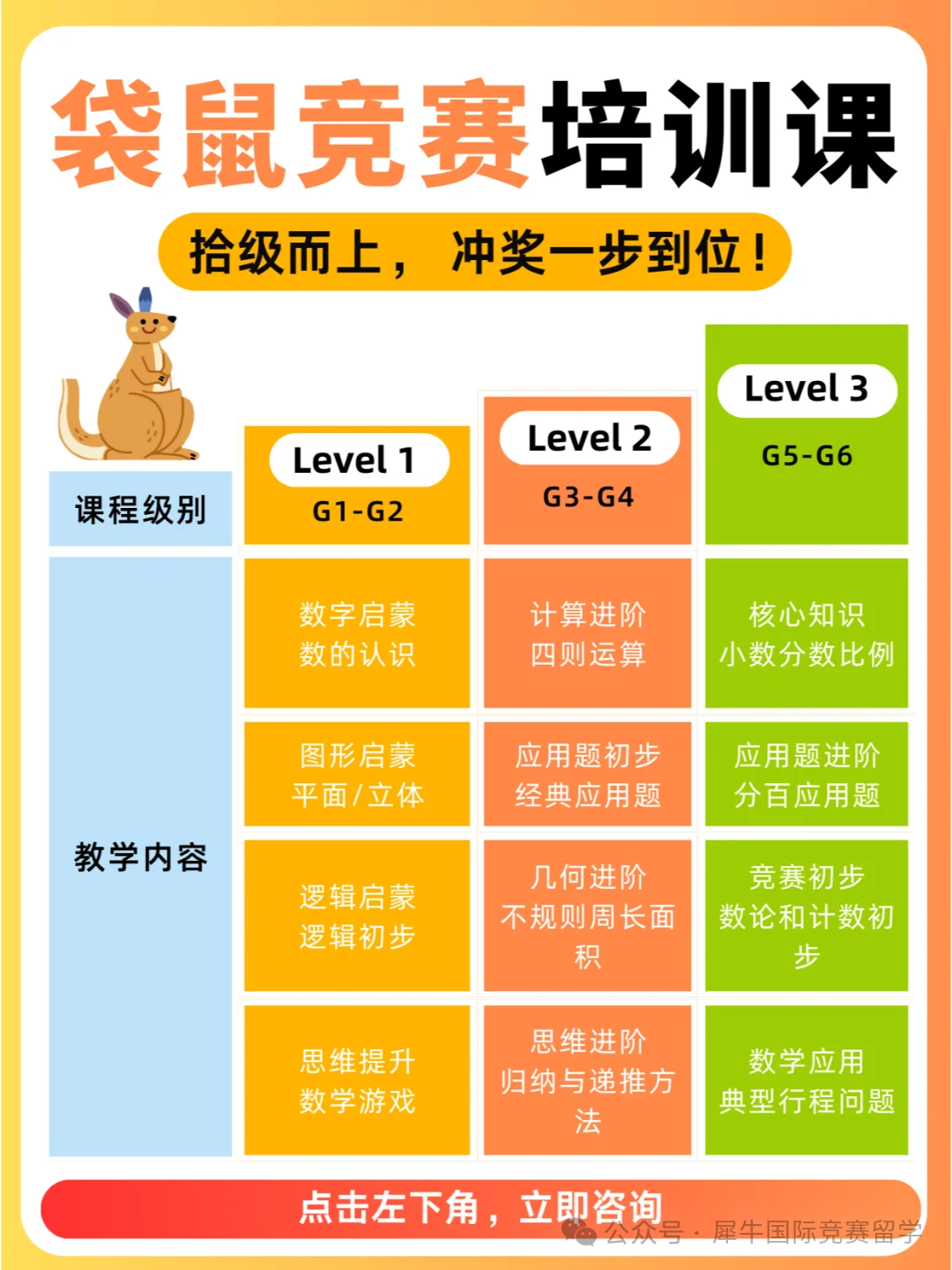 学习袋鼠竞赛拿奖需要多久？有袋鼠竞赛真题吗？