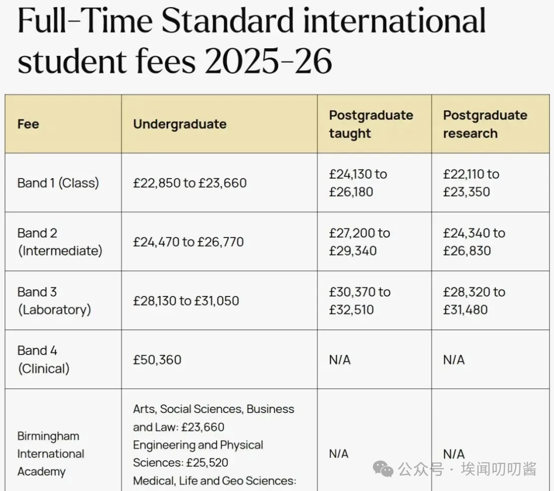 高考+留学双线逆袭？这些英国大学官宣接受中国高考成绩直录本科！