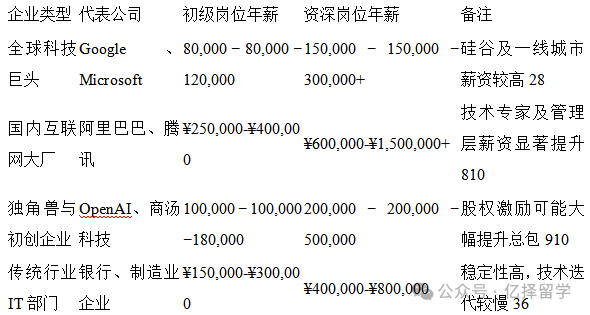 计算机专业就业全解析：核心岗位、技能图谱与行业发展全景指南！