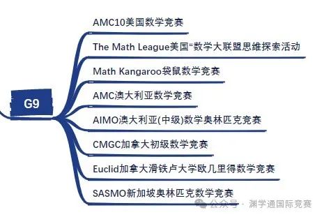 贯穿1-12年级的数学竞赛规划表！如何选择/规划就看这一篇！