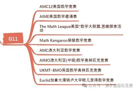 贯穿1-12年级的数学竞赛规划表！如何选择/规划就看这一篇！