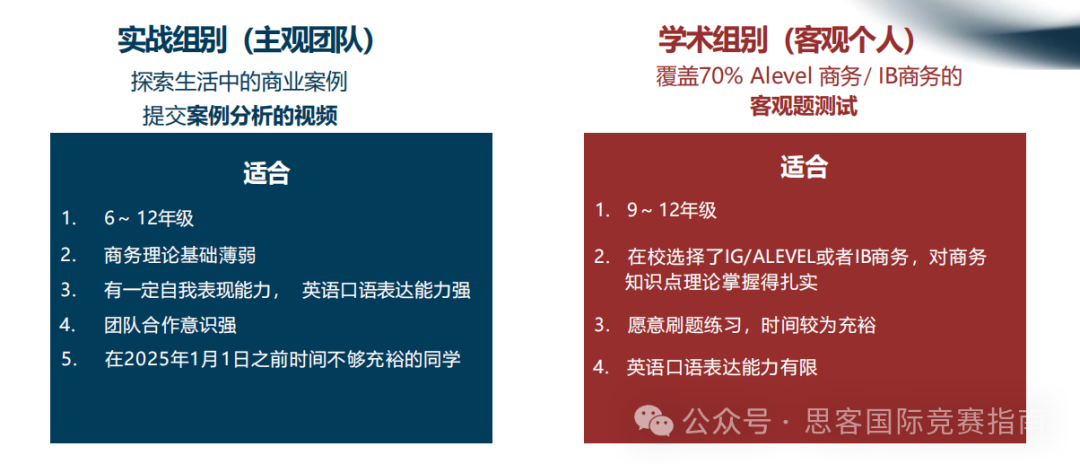 商赛科普｜一文看懂BPA商业全能挑战赛，竞赛规则、比赛时间、组队要求、晋级规则！