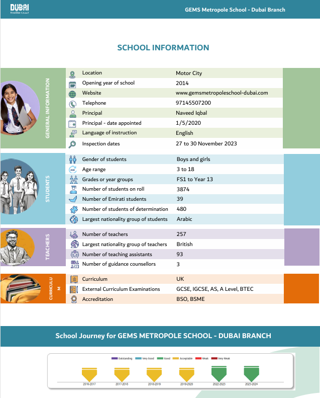 宝石花大都市学校迪拜汽车城校区（GEMS Metropole School, Motor City）入学指南