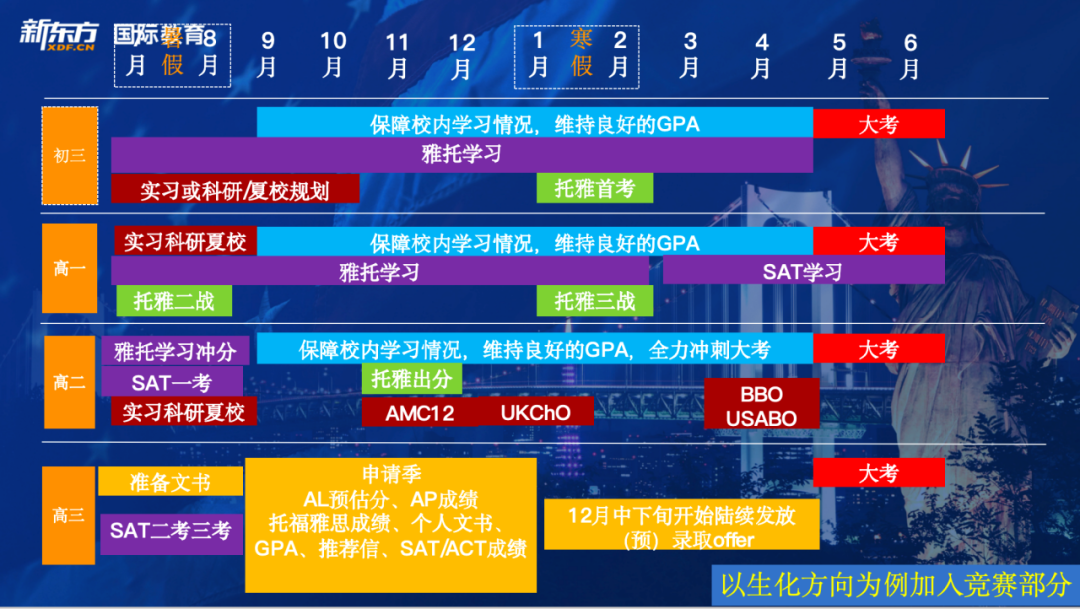 5月SAT考情回顾 这道题居然在SAT考试中出现了七次?！