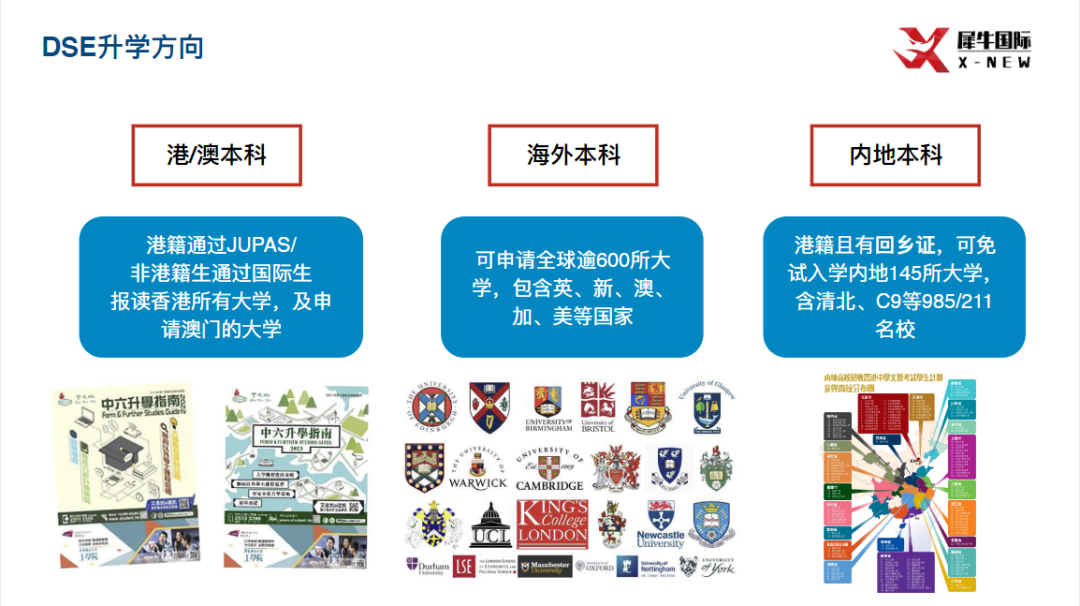 家长最关心的十大核心DSE问题解析！附上香港DSE考试课程培训辅导！