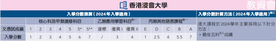 从选科到录取，DSE考试全解析！附香港八大DSE入学要求