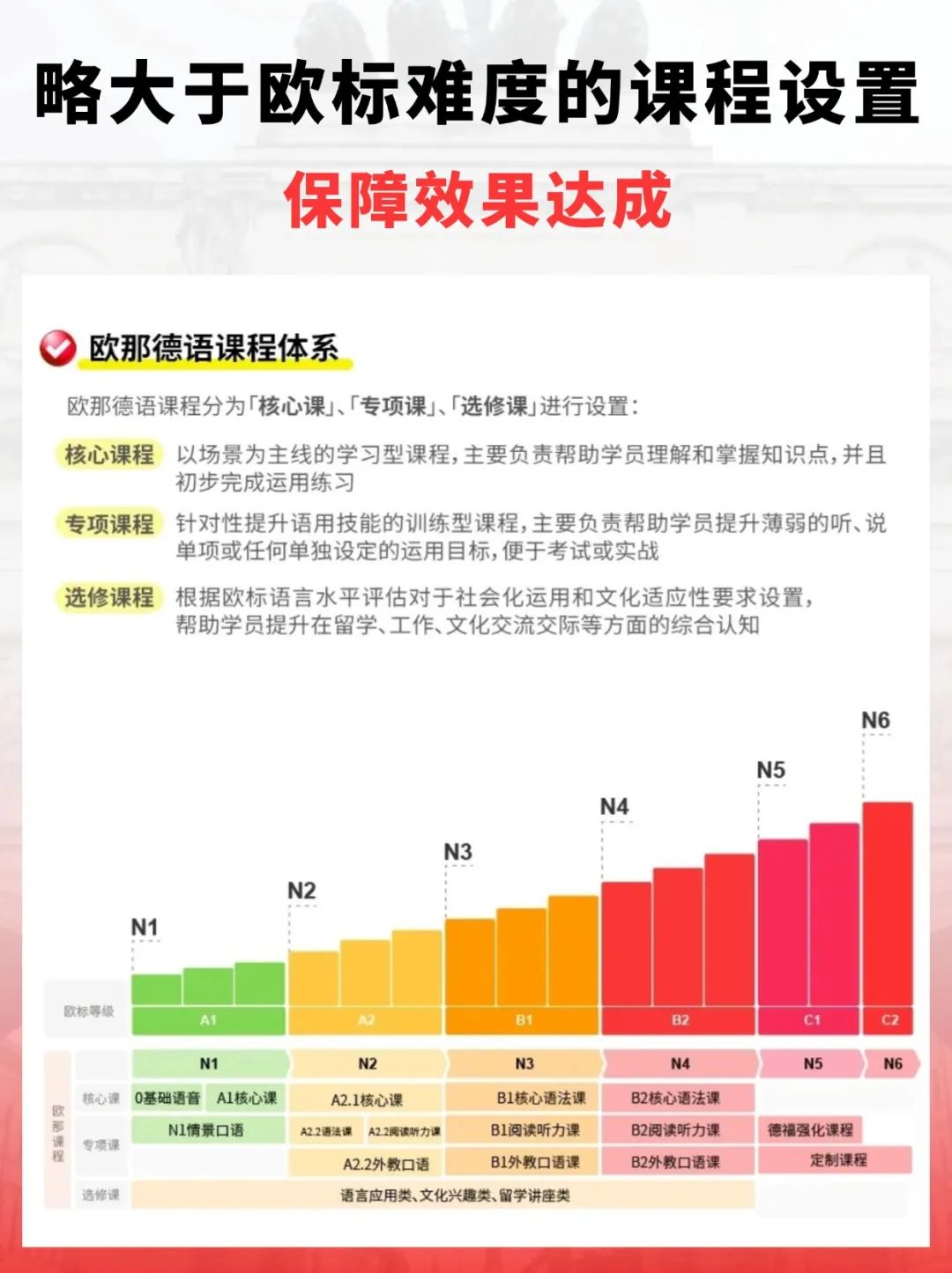 德语0基础如何一年冲刺到B2？欧那德语系统学不绕路，附5月开班详情