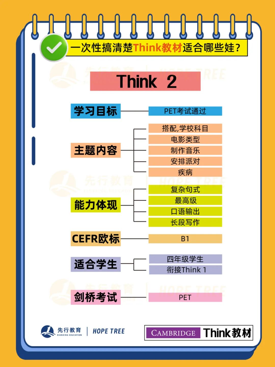 一次性搞清楚！剑桥Think教材全阶段详解，你家娃适合哪一级？