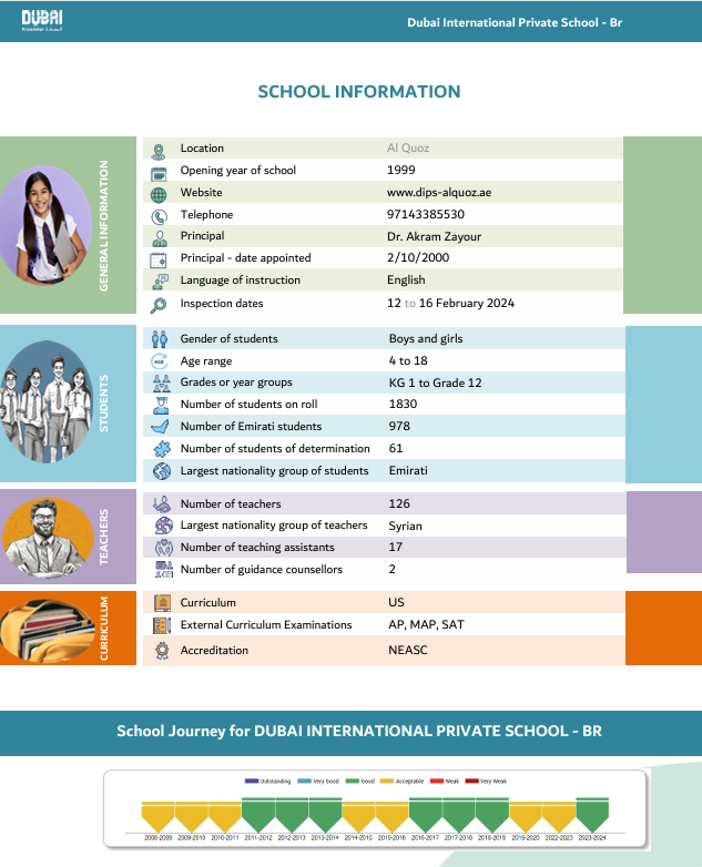 迪拜国际私立学校Al Quoz（Dubai International Private School Al Quoz）入学指南