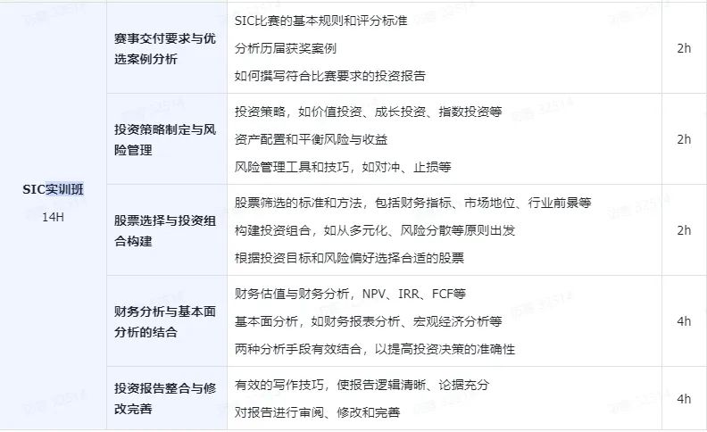 藤校申请认可SIC商赛吗？初级站与全球站考什么？机构SIC商赛辅导中！