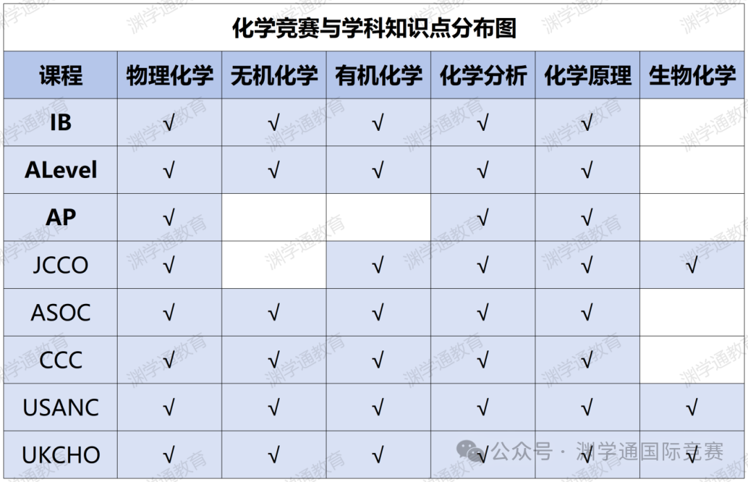 2025年国际主流化学竞赛全盘点！从入门到进阶，竞争名校的敲门砖！