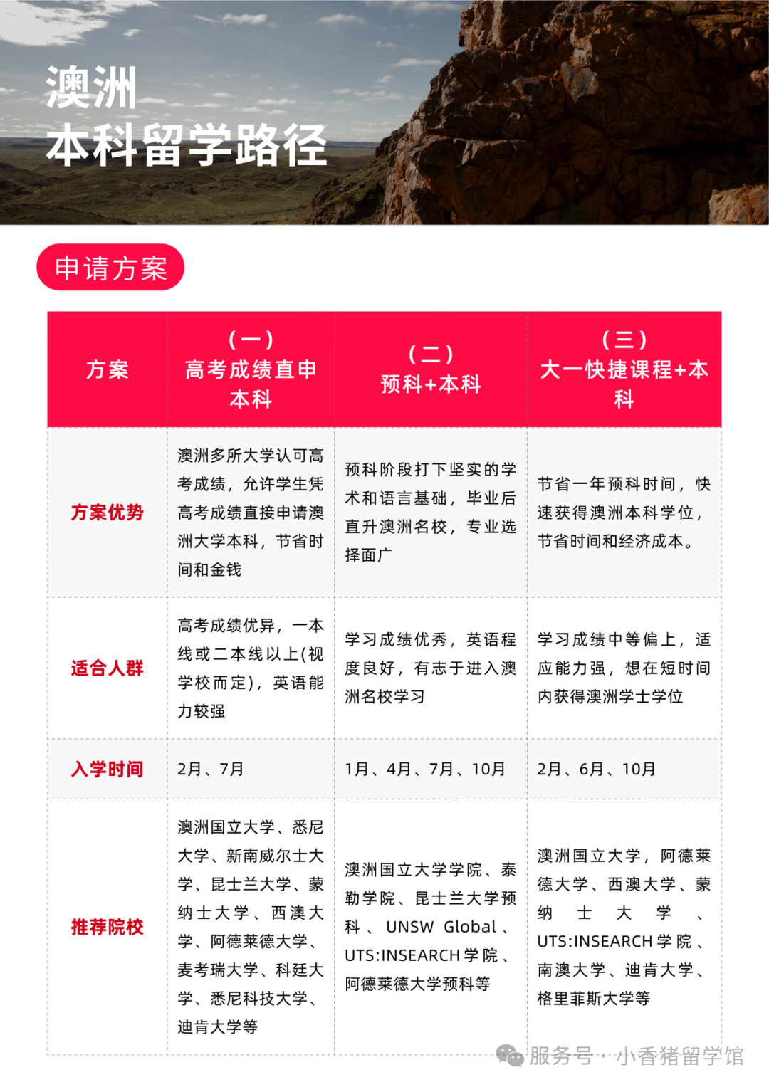 高考后留学指南，全球本科申请要求大汇总！