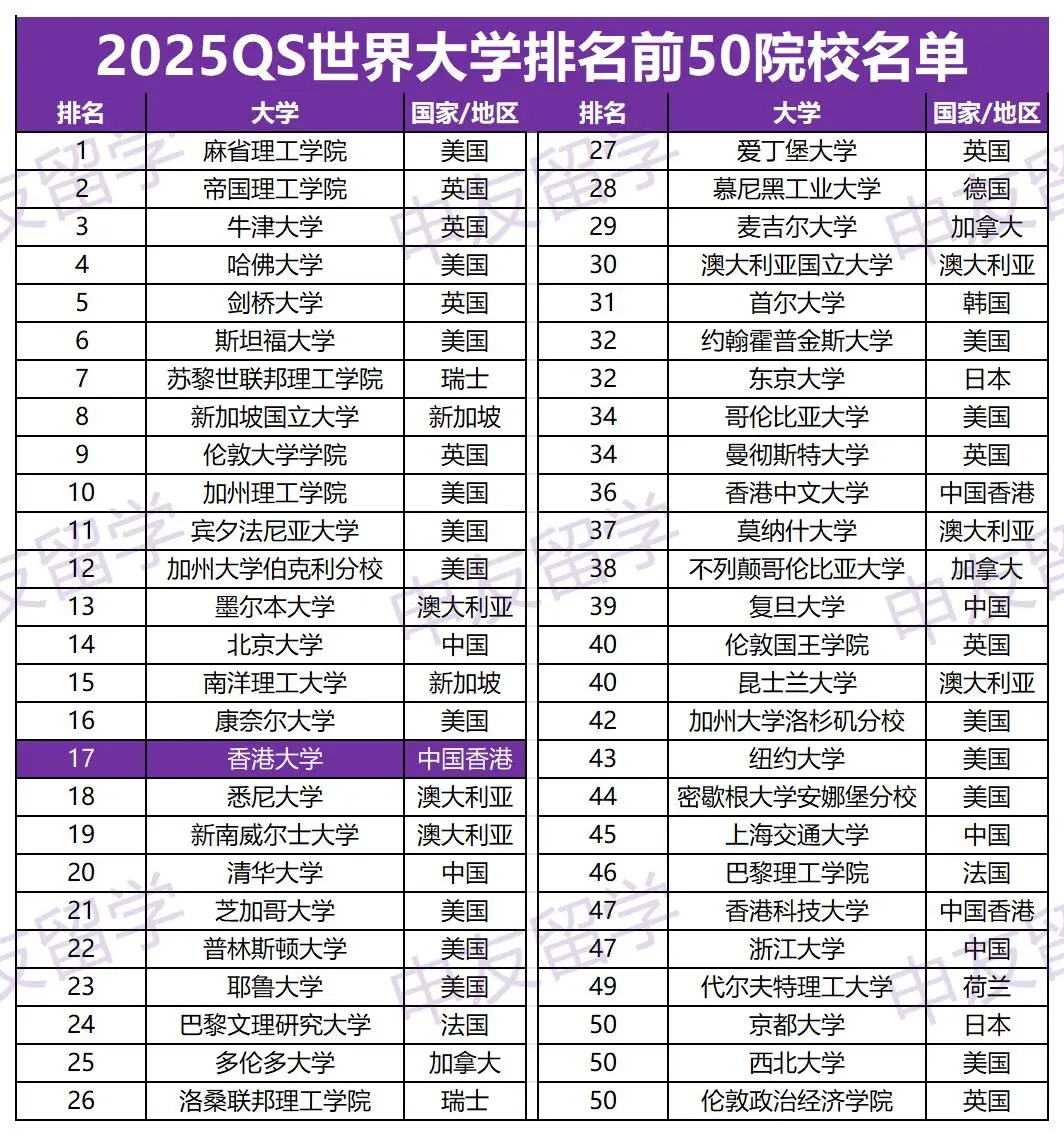 重磅好消息！香港大学官宣接受本科转学！