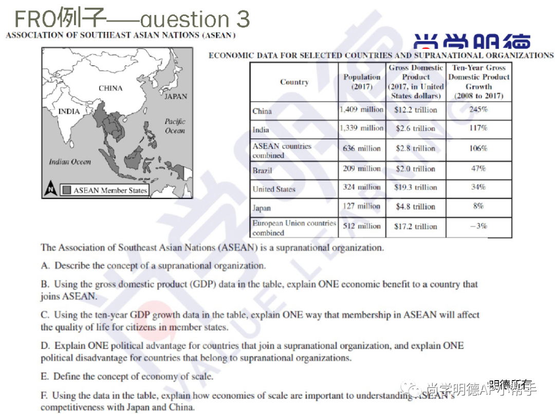 2025AP人文地理冲刺必备｜考试难点总结与部分真题解析