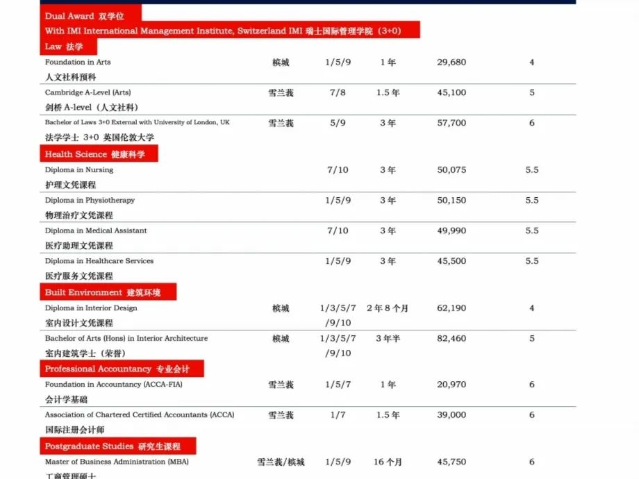 马来西亚留学丨想冲QS前100的名校，预算不够怎么办？马来西亚分校帮你解决难题！1/3学费即可拿到Top 100名校文凭