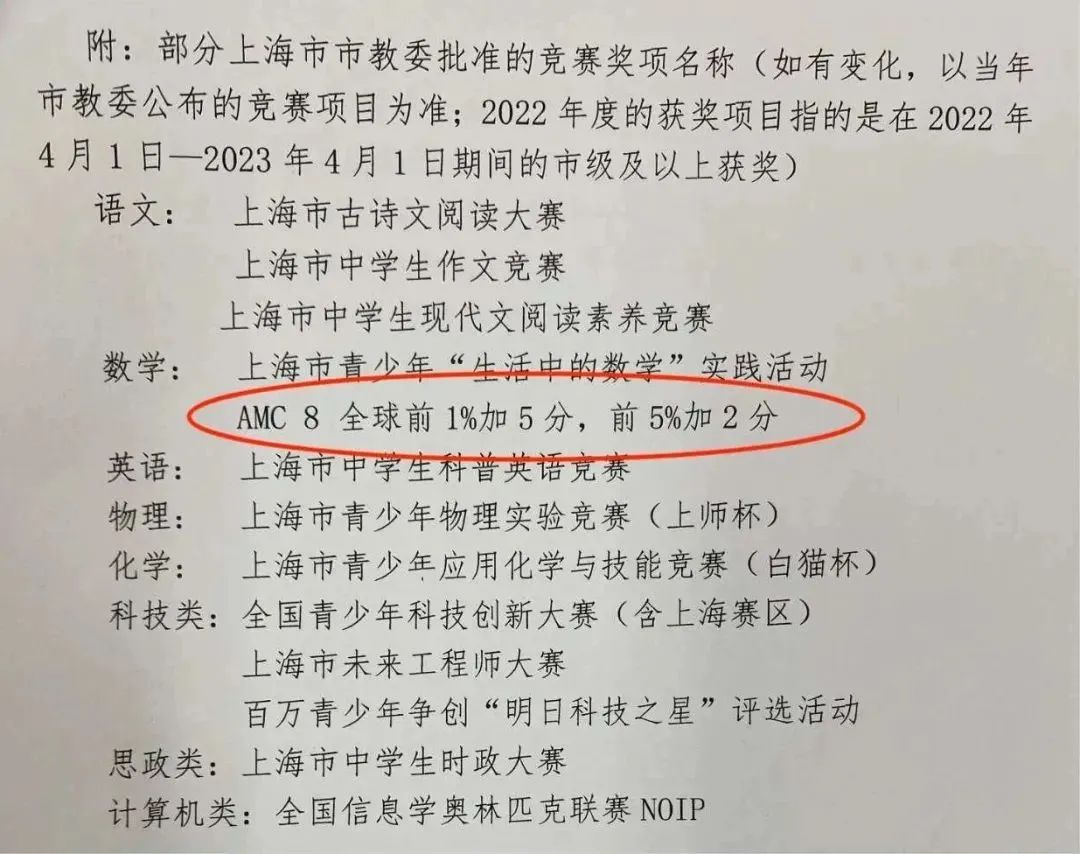 为什么上海牛娃都在参加AMC8竞赛？上海靠谱的AMC8竞赛培训课程就看他家~