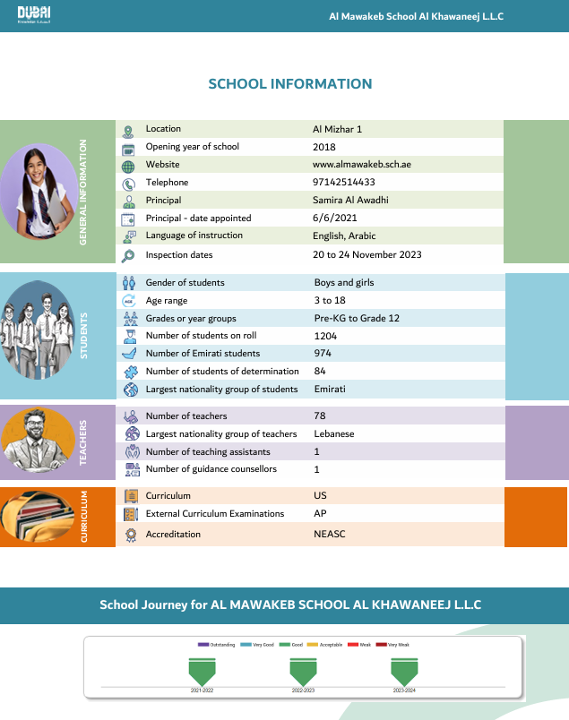 阿尔马瓦克布学校Al Khawaneej校区（Al Mawakeb School Al Khawaneej）入学指南