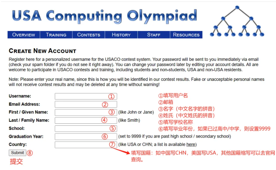 USACO竞赛含金量到底有多高？