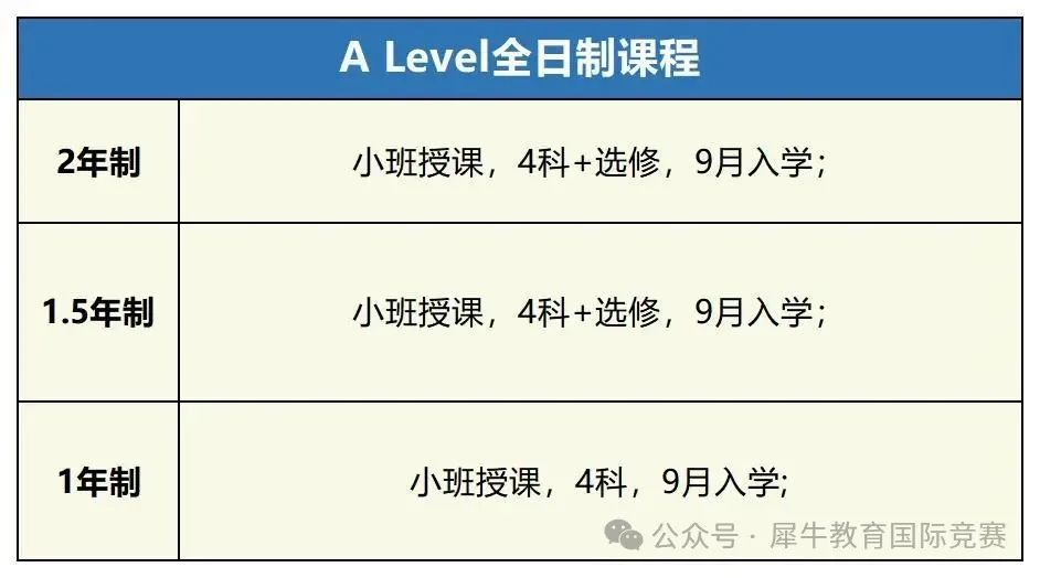 *A-Level 数学A*评分标准解读，考多少分可以获得A*，机构A-Level暑假培训课程开启招生