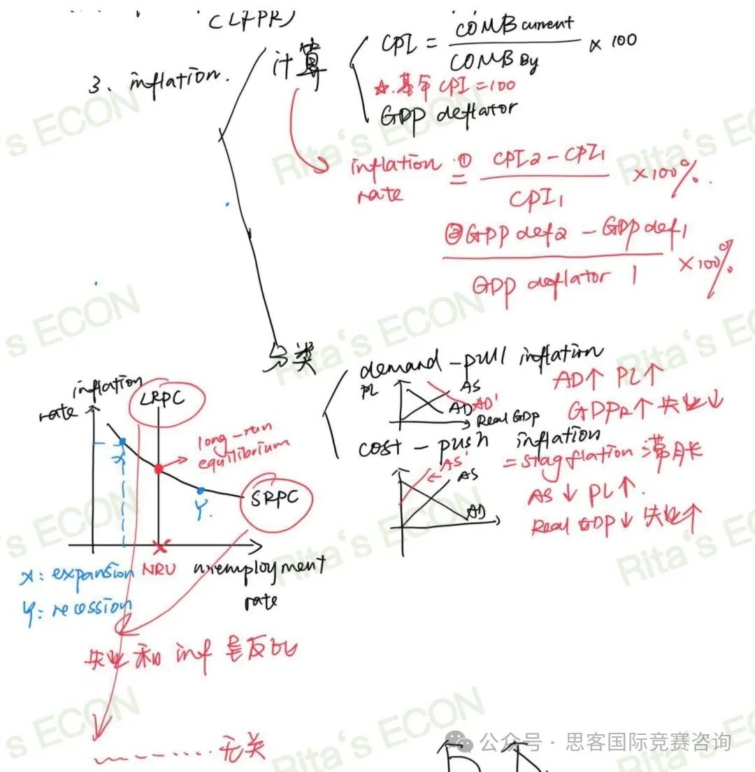 ap宏观经济学考点汇总，带你冲刺5分！附AP宏观经济高频词汇领取！