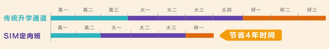 上海新加坡高中｜昆山美华学校&新加坡SIM定向班2025年招生简章！